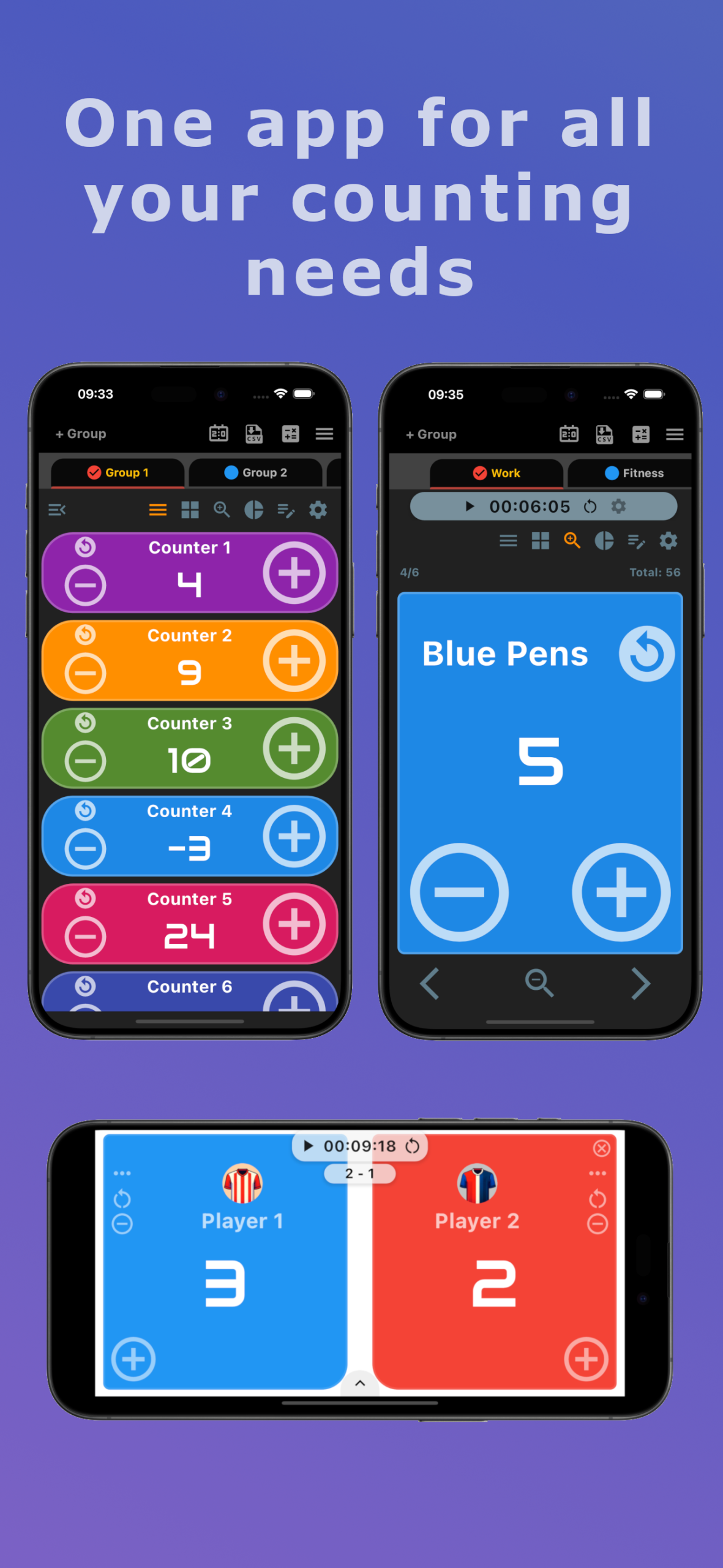 Best Counter App for iOS - UmitApp