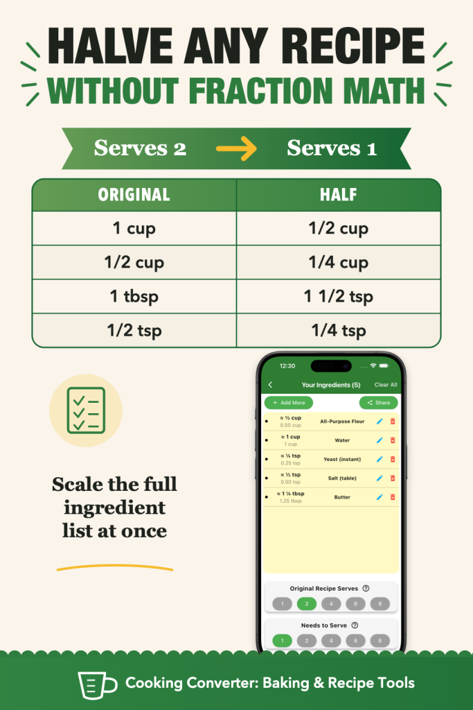 How to scale recipes
