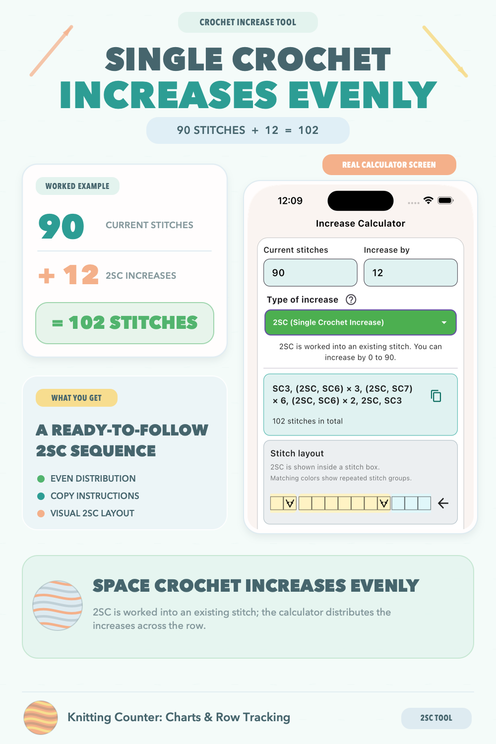 Single crochet increases evenly, calculation is easy