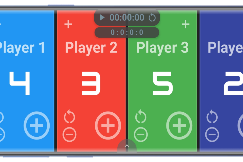 Four-player landscape scoreboard with blue, red, green and purple panels showing scores 4, 3, 5 and 2, plus and minus controls, a timer and round totals.