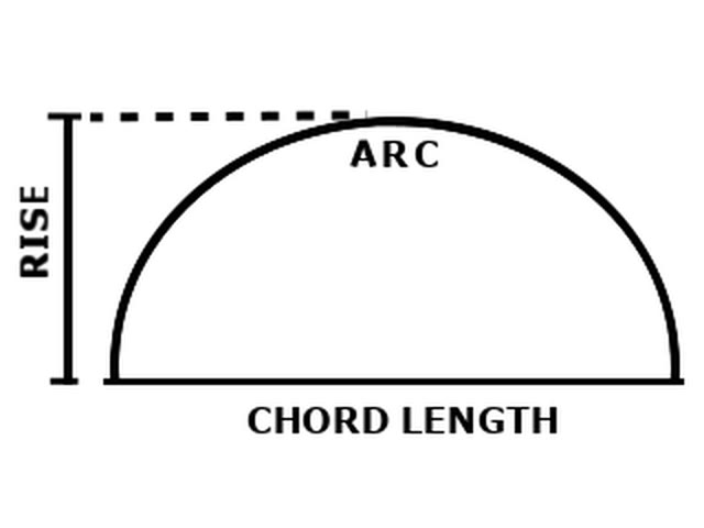 Diagram showing the chord length and rise of a circular arc segment