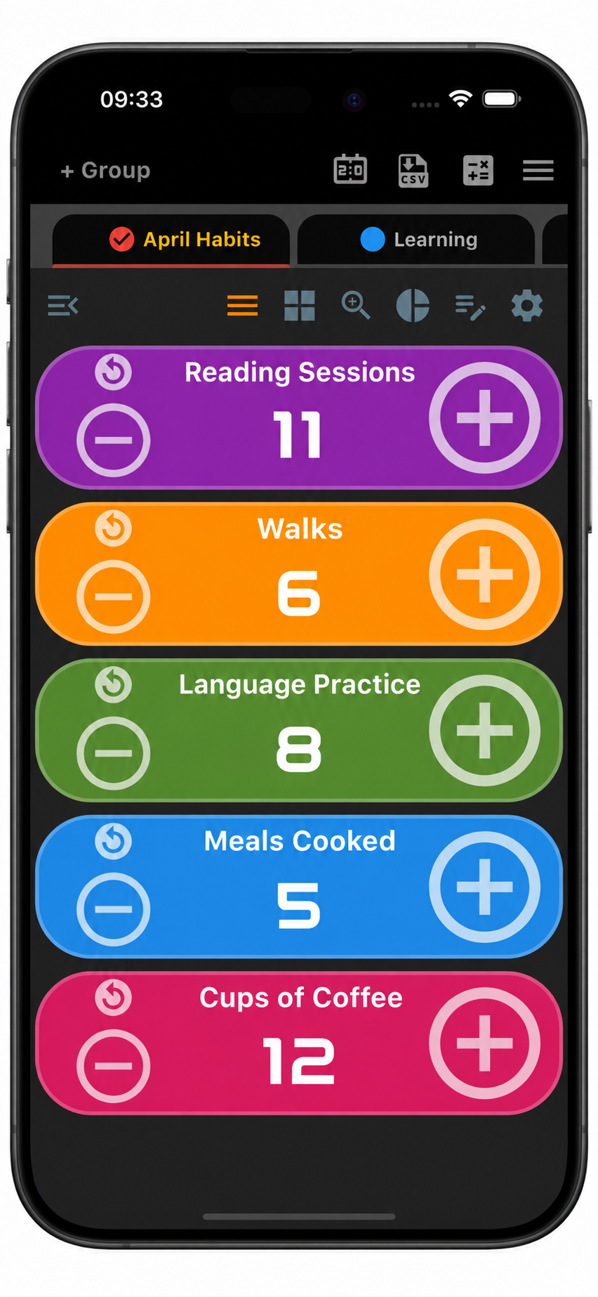 Multi Counter April Habits example with 11 reading sessions, 6 walks, 8 language practice sessions, 5 meals cooked and 12 cups of coffee.