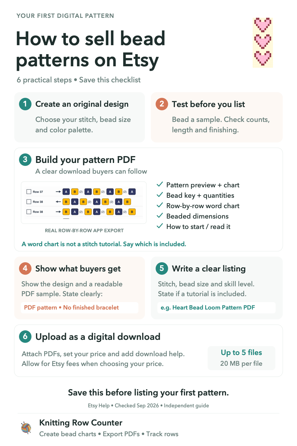 Six-step checklist for selling bead patterns on Etsy: create an original design, test it, build a PDF, show the contents, write a clear listing and upload the digital files.