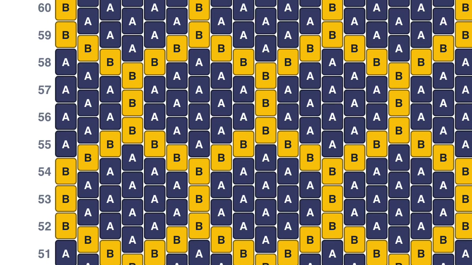 Close view of a numbered printable Peyote pattern with navy and yellow beads labeled A and B.