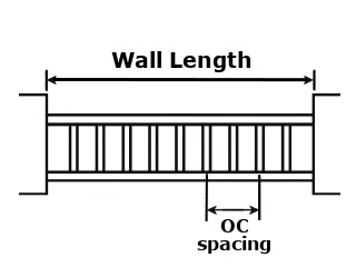 Diagram showing wall length and on-center stud spacing