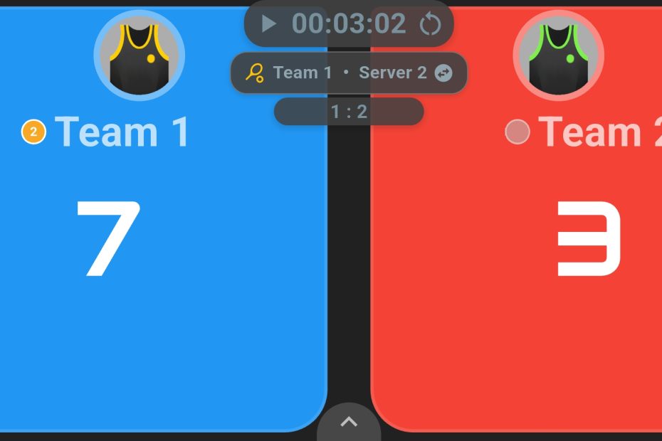 Pickleball scoreboard showing Team 1 at seven points, Team 2 at three, and the Team 1 Server 2 indicator with timer and game totals.