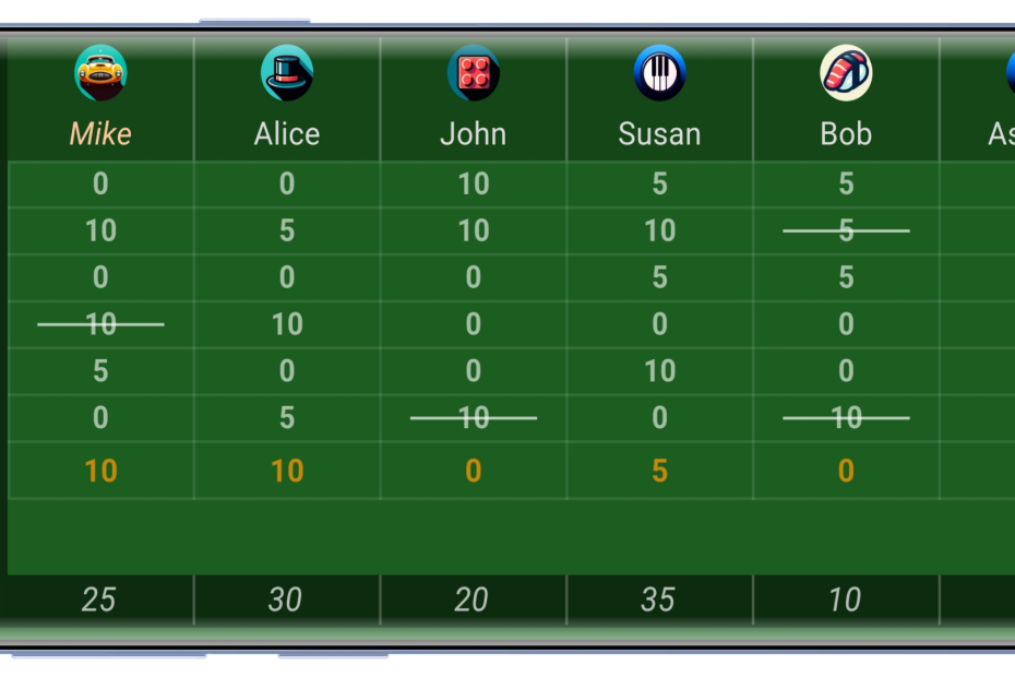 Score Keeper showing six named player columns, seven rounds, crossed-out entries and running totals along the bottom.