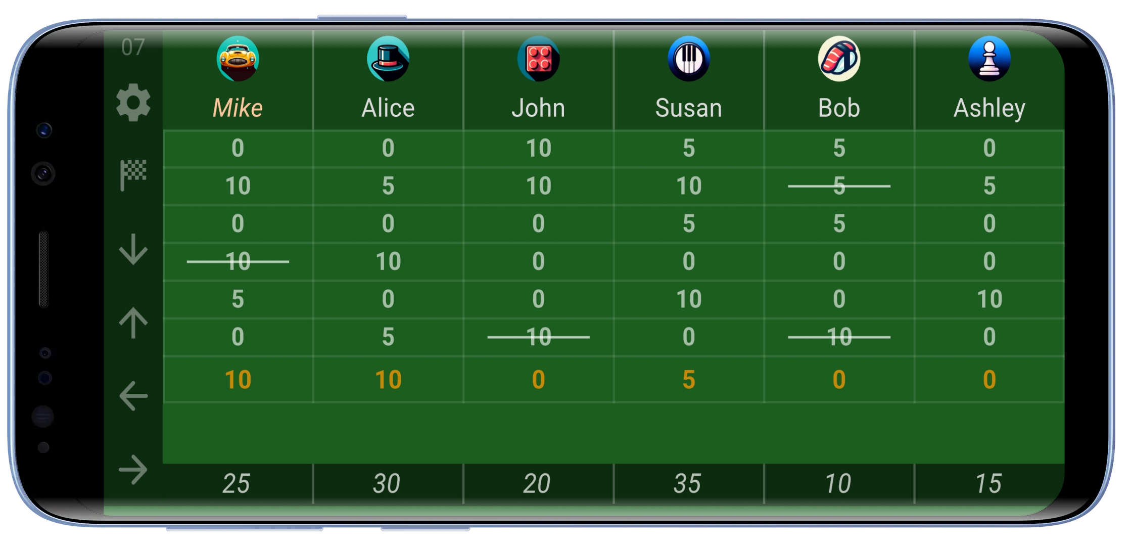 Score Keeper showing six named player columns, seven rounds, crossed-out entries and running totals along the bottom.